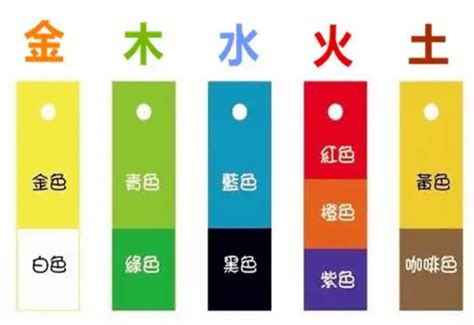 白色 五行 金|易经中的五行对应颜色